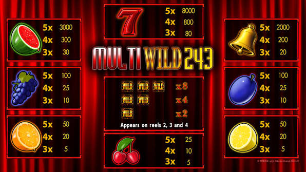 Multi Wild – Testbericht: Ein Retro-Slot mit dem gewissen Etwas